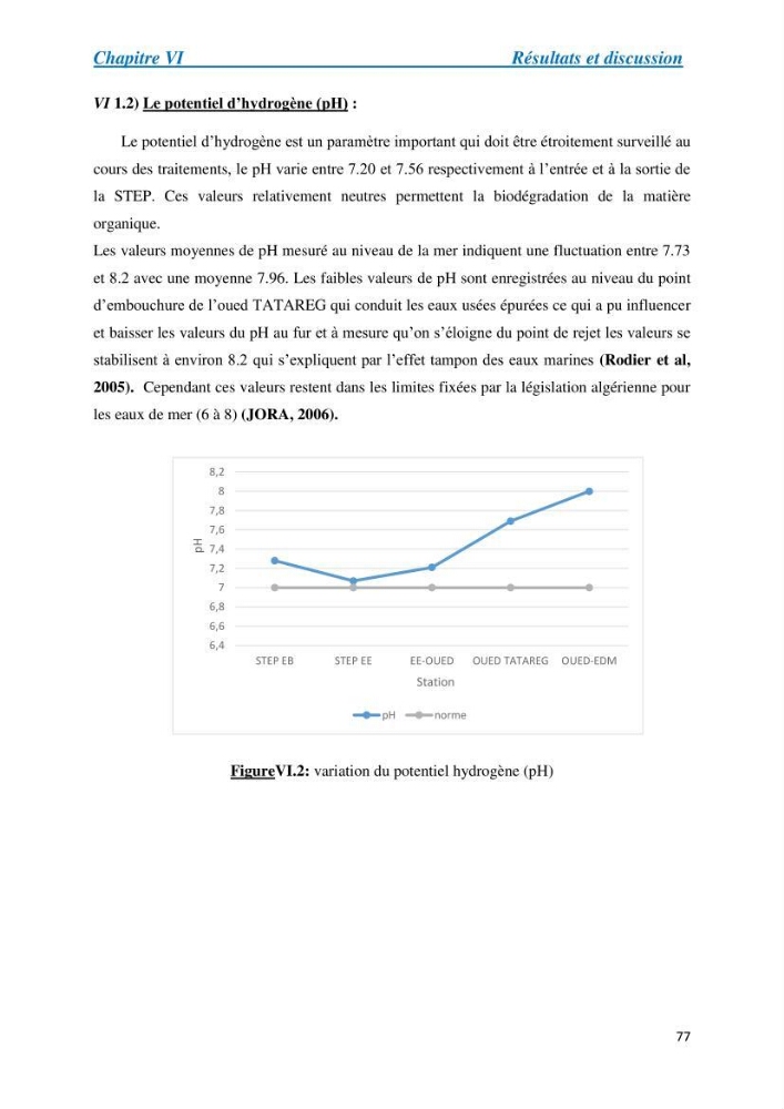 Suivi de la qualité physico-chimique et bacteriologique des eaux usées épurées de la station d\'épuration et leur effet sur l\'environnement marin