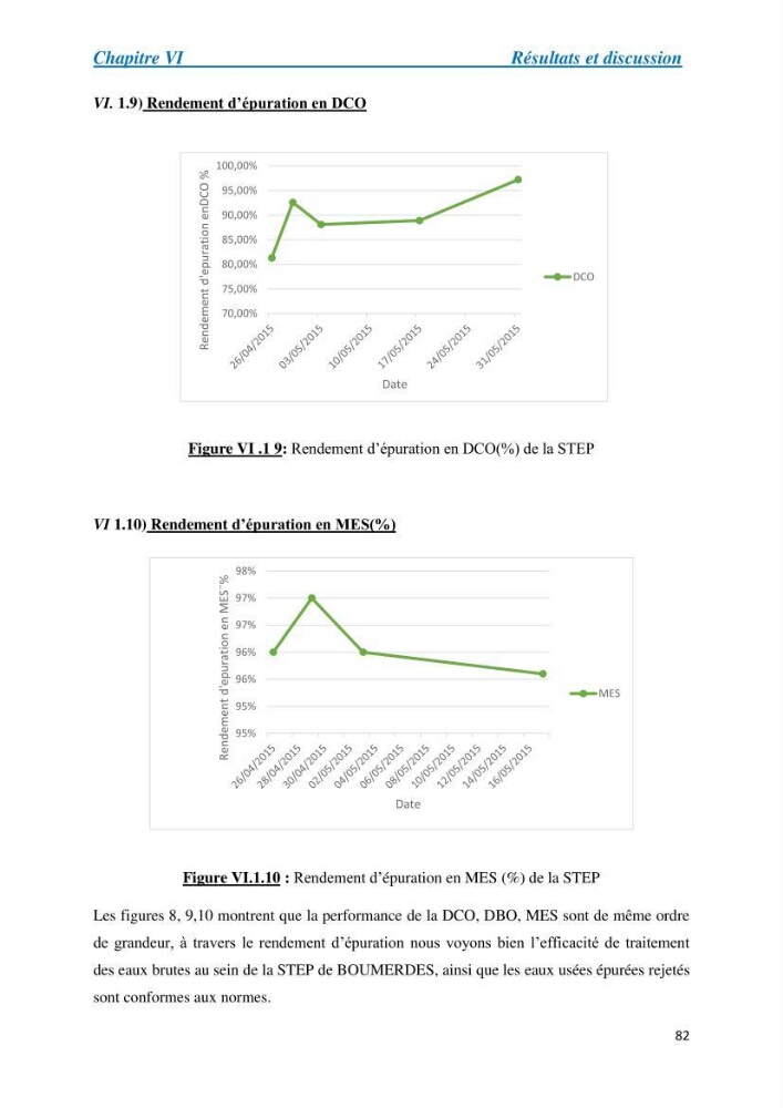 Suivi de la qualité physico-chimique et bacteriologique des eaux usées épurées de la station d\'épuration et leur effet sur l\'environnement marin