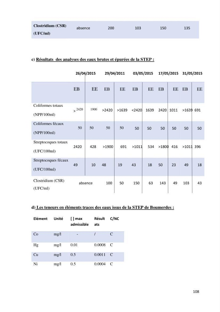 Suivi de la qualité physico-chimique et bacteriologique des eaux usées épurées de la station d\'épuration et leur effet sur l\'environnement marin