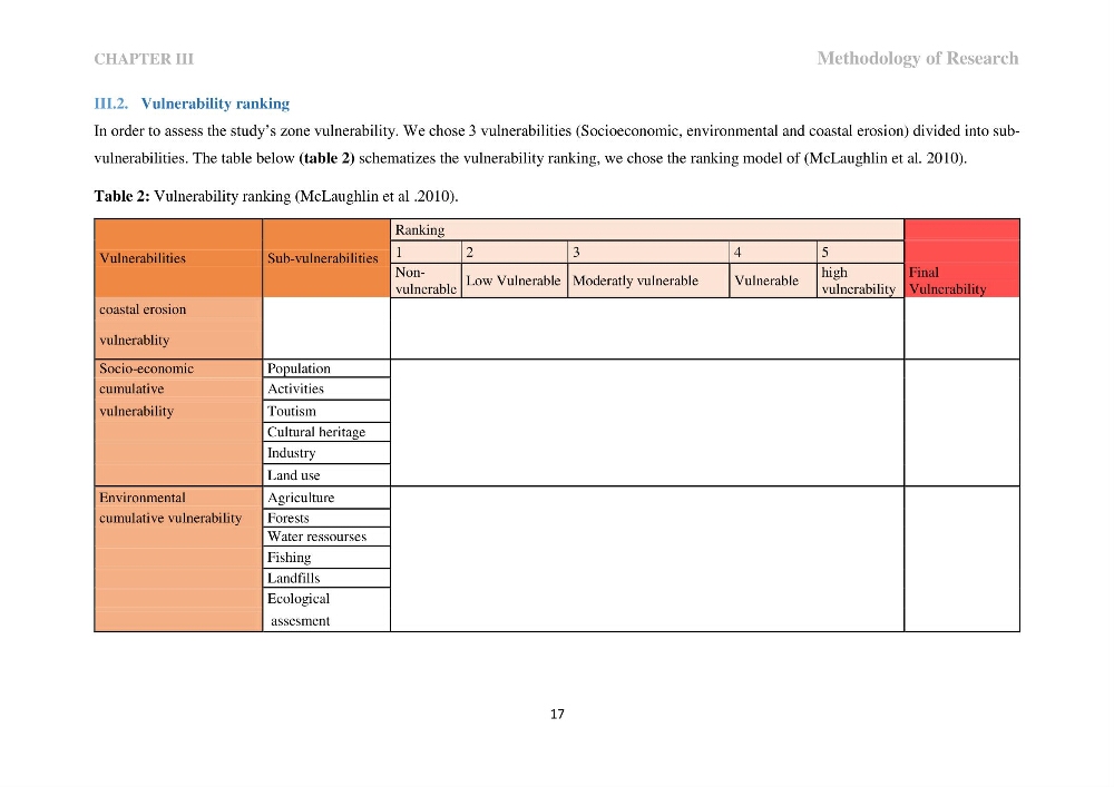 Perception of ICZM: analysis of the socioeconomic and environmental vulnerability of the coastal zone of skikda province