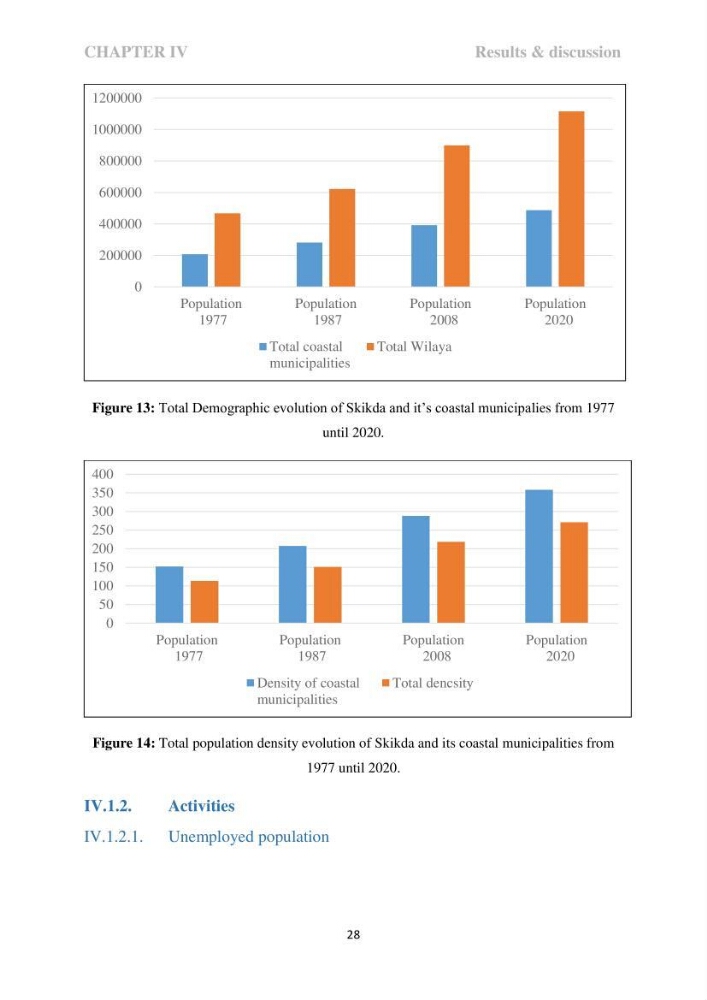 Perception of ICZM: analysis of the socioeconomic and environmental vulnerability of the coastal zone of skikda province