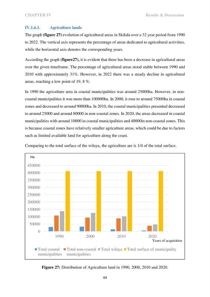 Perception of ICZM: analysis of the socioeconomic and environmental vulnerability of the coastal zone of skikda province