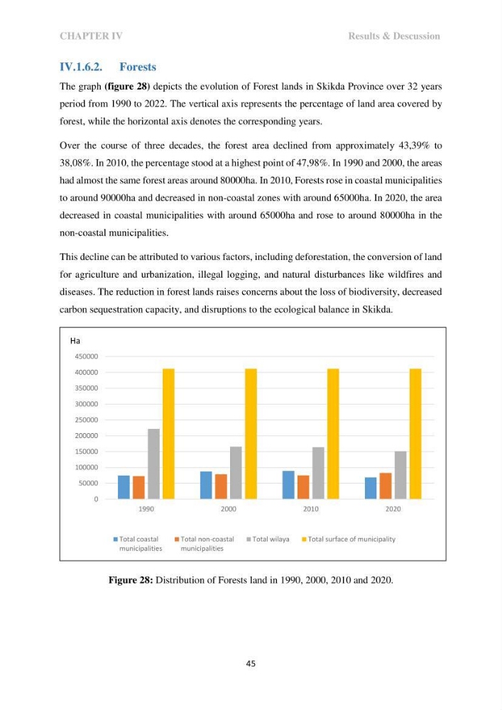 Perception of ICZM: analysis of the socioeconomic and environmental vulnerability of the coastal zone of skikda province