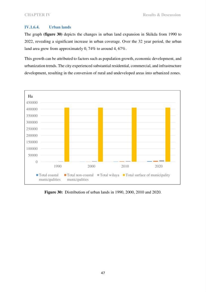 Perception of ICZM: analysis of the socioeconomic and environmental vulnerability of the coastal zone of skikda province