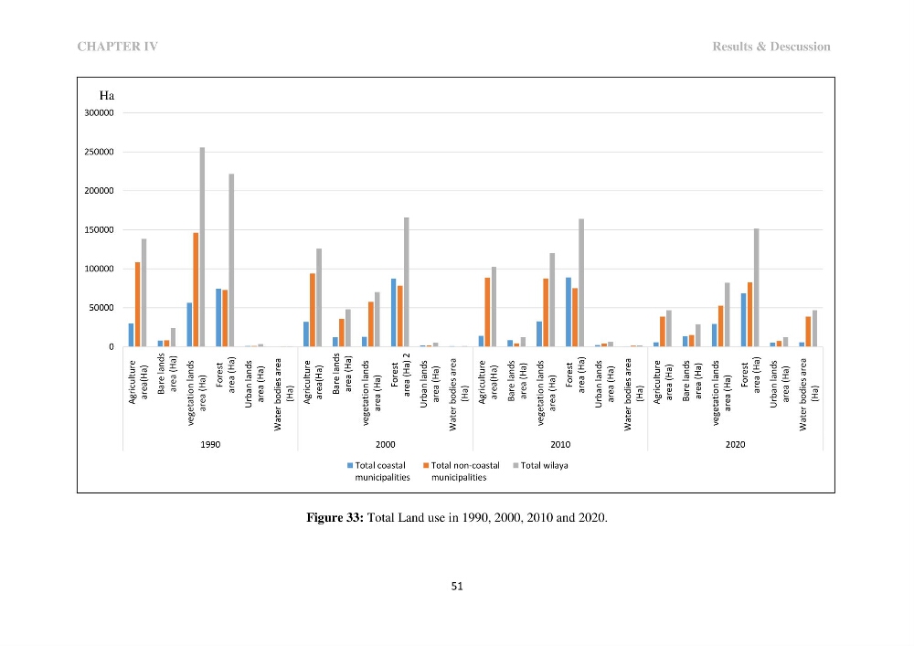 Perception of ICZM: analysis of the socioeconomic and environmental vulnerability of the coastal zone of skikda province
