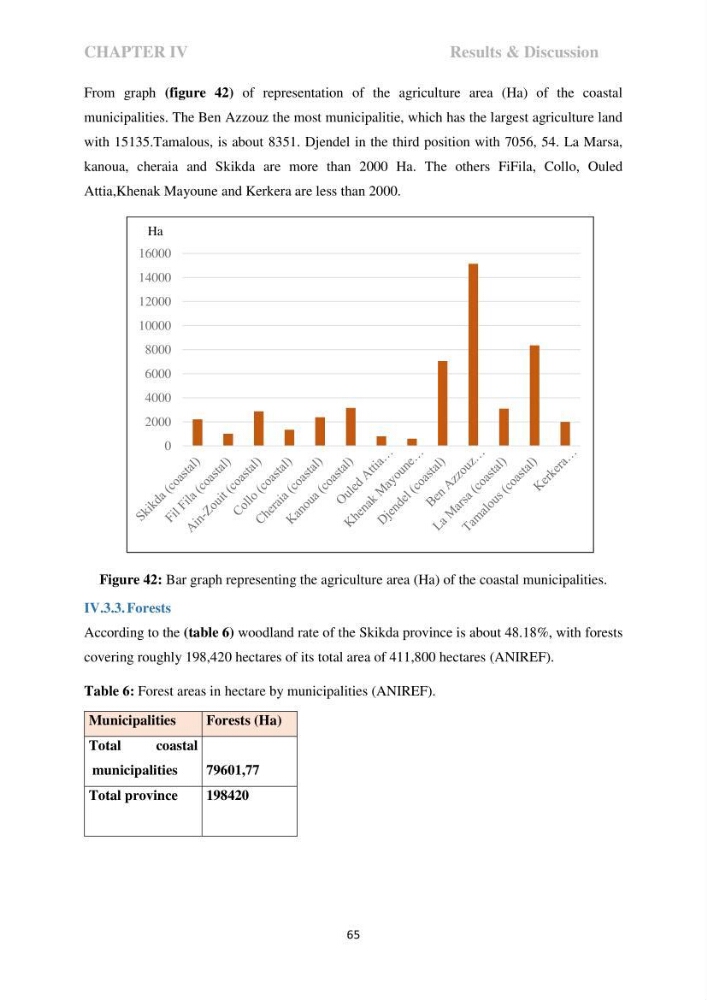Perception of ICZM: analysis of the socioeconomic and environmental vulnerability of the coastal zone of skikda province