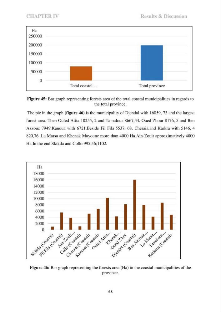 Perception of ICZM: analysis of the socioeconomic and environmental vulnerability of the coastal zone of skikda province