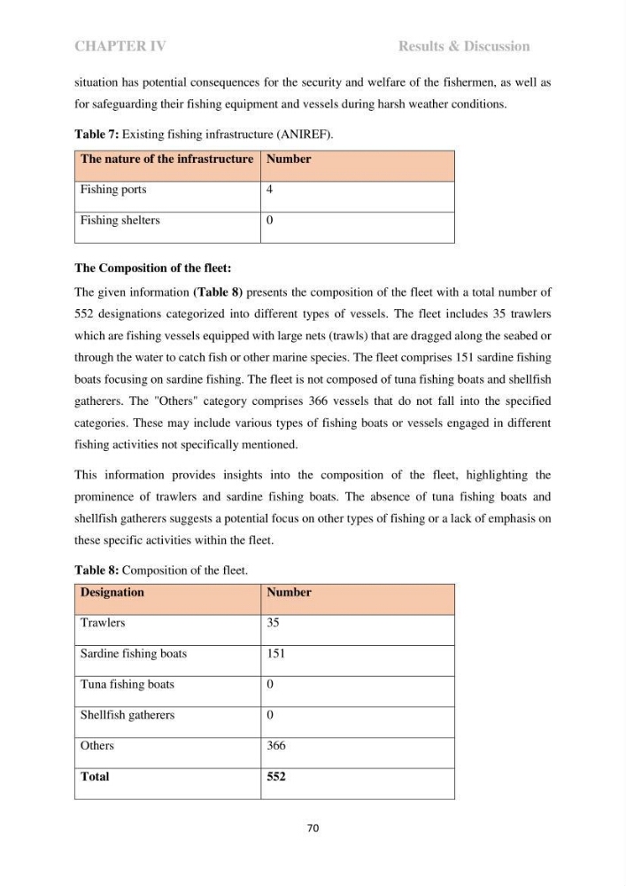 Perception of ICZM: analysis of the socioeconomic and environmental vulnerability of the coastal zone of skikda province