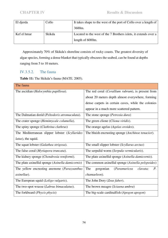 Perception of ICZM: analysis of the socioeconomic and environmental vulnerability of the coastal zone of skikda province