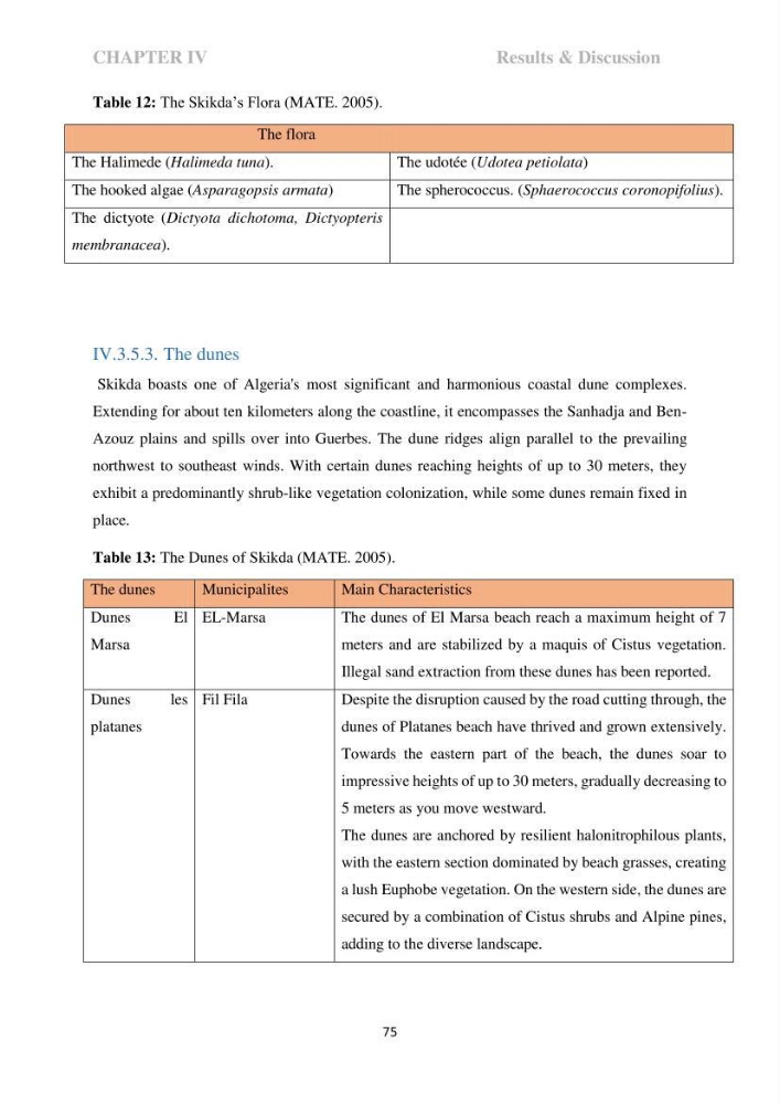 Perception of ICZM: analysis of the socioeconomic and environmental vulnerability of the coastal zone of skikda province