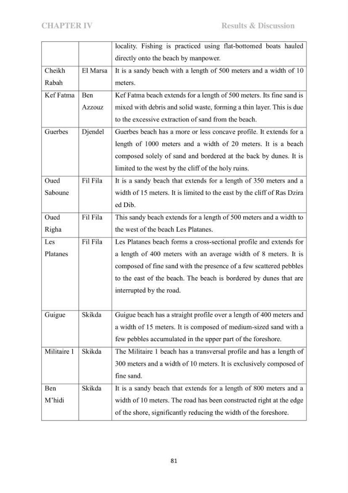 Perception of ICZM: analysis of the socioeconomic and environmental vulnerability of the coastal zone of skikda province