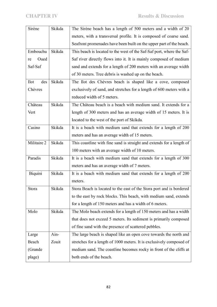 Perception of ICZM: analysis of the socioeconomic and environmental vulnerability of the coastal zone of skikda province