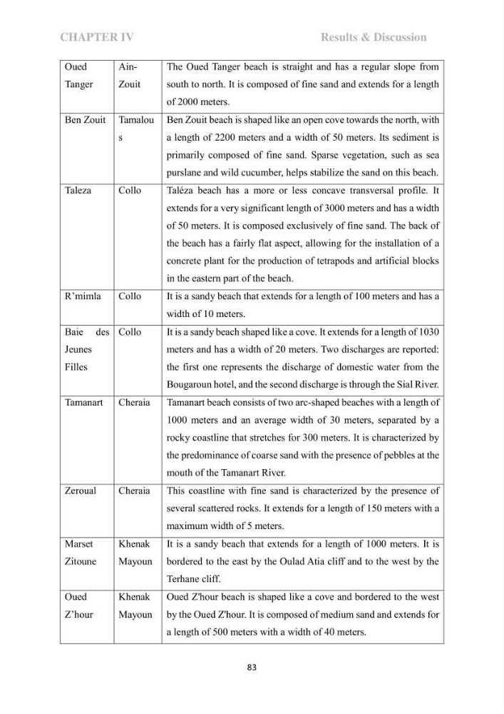 Perception of ICZM: analysis of the socioeconomic and environmental vulnerability of the coastal zone of skikda province