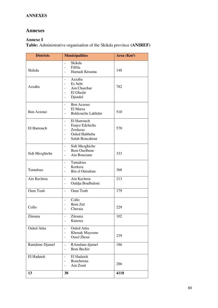Perception of ICZM: analysis of the socioeconomic and environmental vulnerability of the coastal zone of skikda province