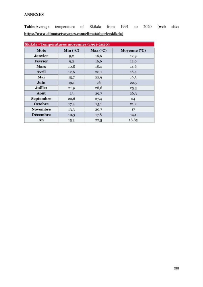 Perception of ICZM: analysis of the socioeconomic and environmental vulnerability of the coastal zone of skikda province