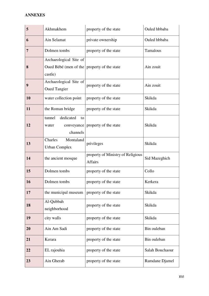 Perception of ICZM: analysis of the socioeconomic and environmental vulnerability of the coastal zone of skikda province