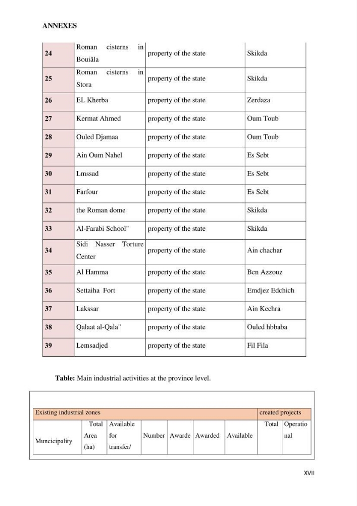 Perception of ICZM: analysis of the socioeconomic and environmental vulnerability of the coastal zone of skikda province