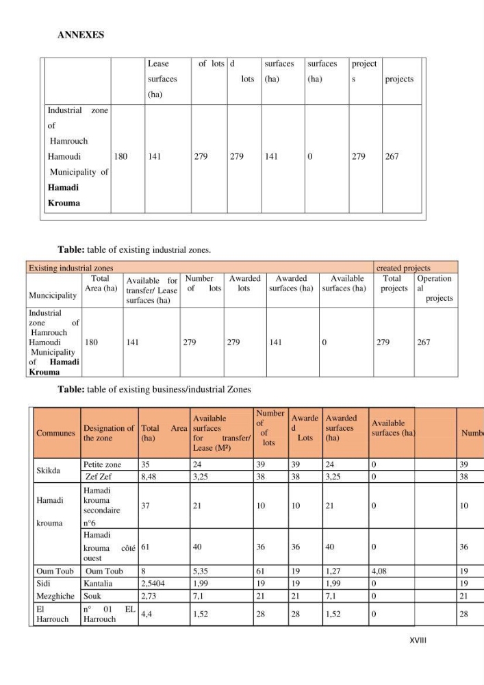 Perception of ICZM: analysis of the socioeconomic and environmental vulnerability of the coastal zone of skikda province