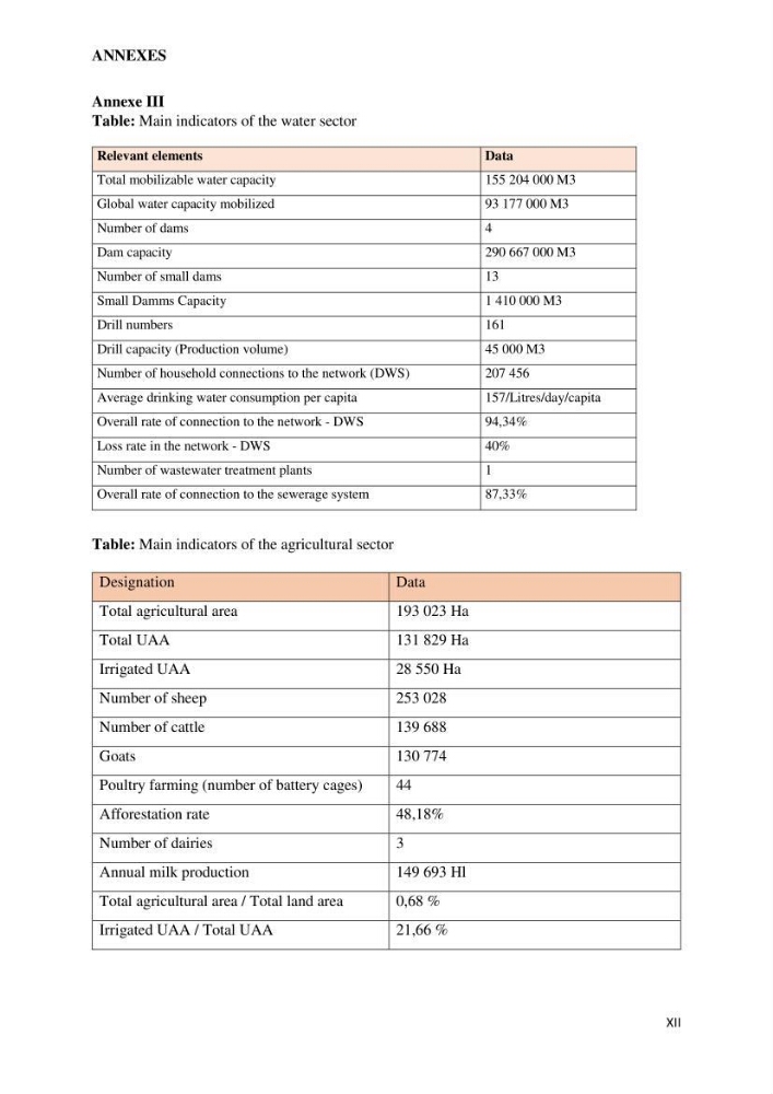 Perception of ICZM: analysis of the socioeconomic and environmental vulnerability of the coastal zone of skikda province