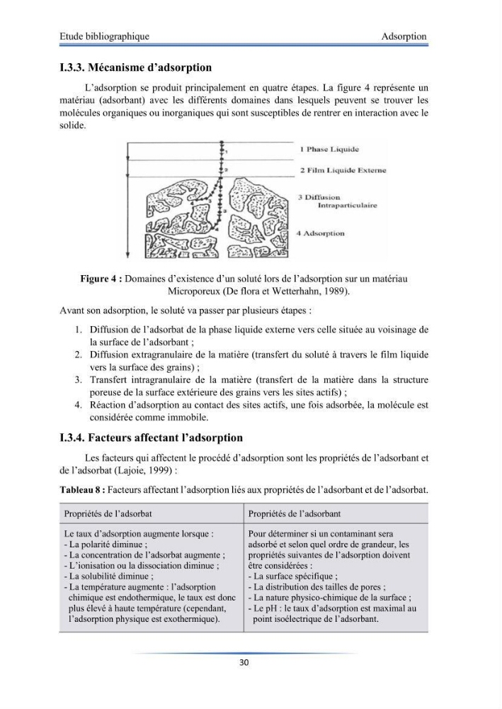 Modélisation de l\'adsorption de métaux lourds sur une argile brute algérienne