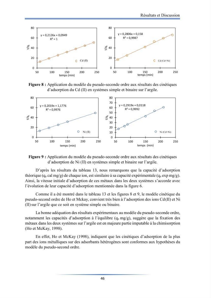 Modélisation de l\'adsorption de métaux lourds sur une argile brute algérienne