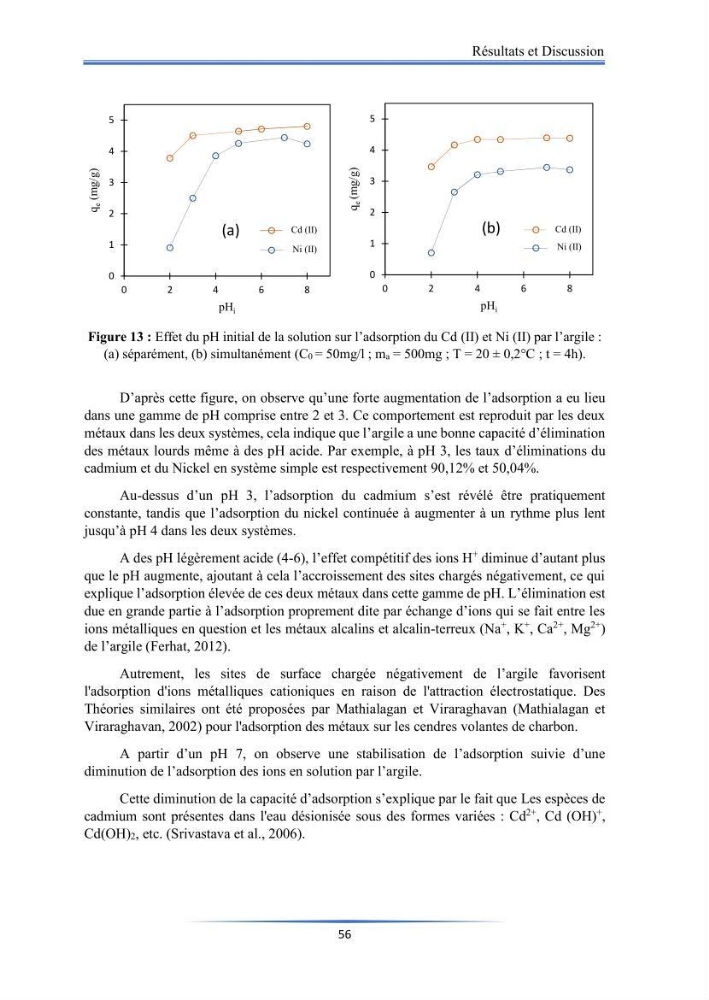 Modélisation de l\'adsorption de métaux lourds sur une argile brute algérienne