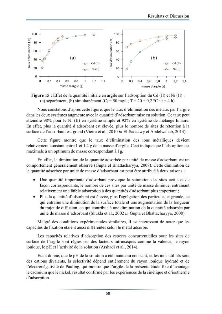 Modélisation de l\'adsorption de métaux lourds sur une argile brute algérienne