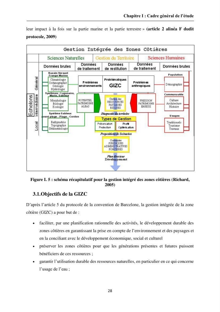 Apport de la télédétection et des SIG pour surveiller la trajectoire urbaine des communes côtières de la baie d\'Alger: