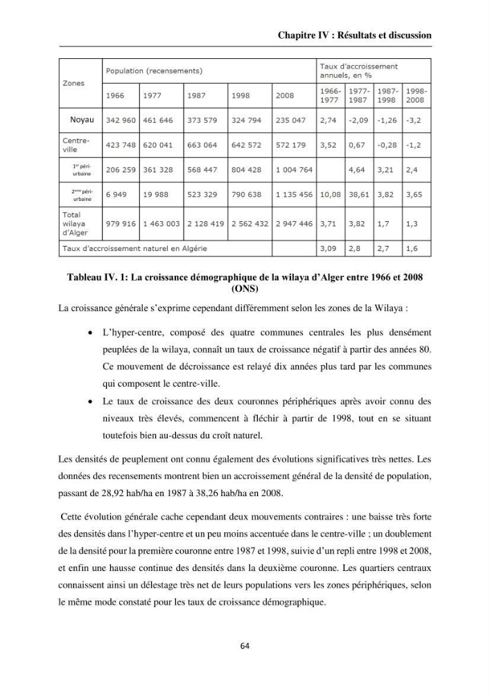 Apport de la télédétection et des SIG pour surveiller la trajectoire urbaine des communes côtières de la baie d\'Alger: