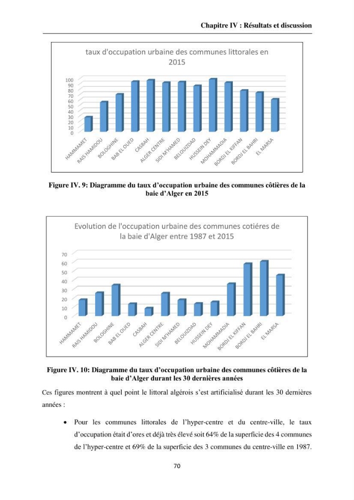 Apport de la télédétection et des SIG pour surveiller la trajectoire urbaine des communes côtières de la baie d\'Alger: