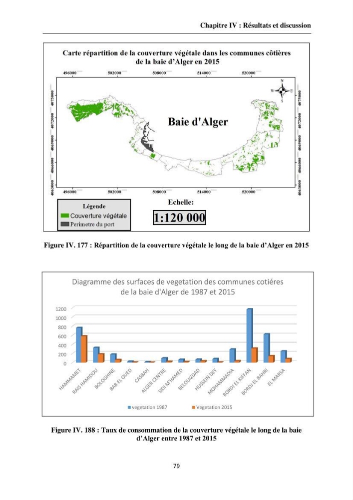 Apport de la télédétection et des SIG pour surveiller la trajectoire urbaine des communes côtières de la baie d\'Alger: