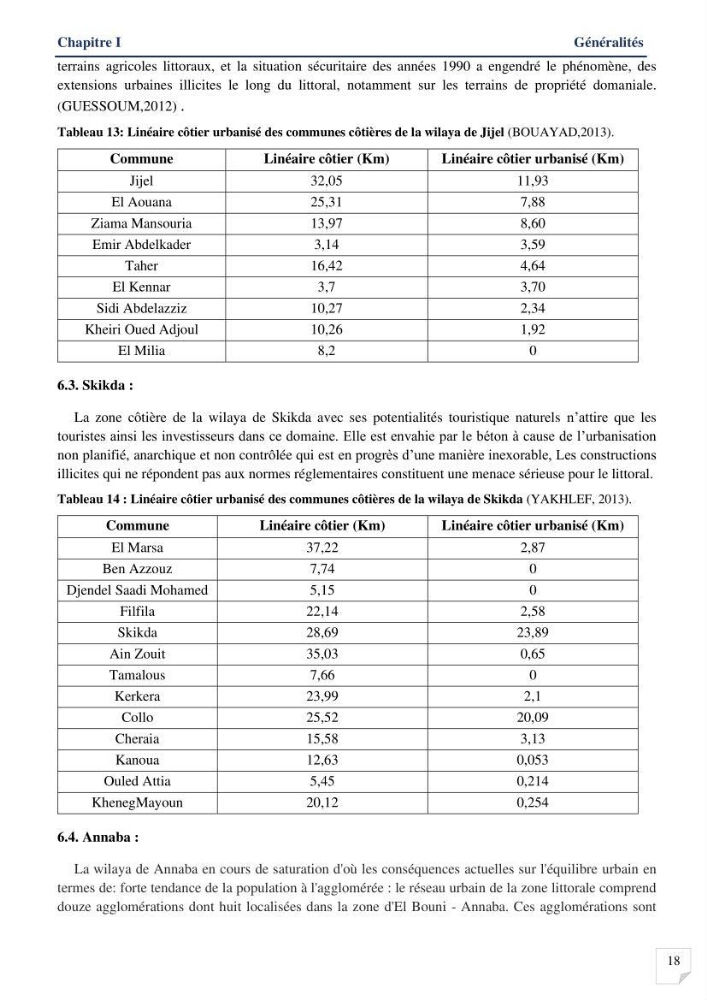 Analyses de vulnérabilité de la biodiversité aux impacts anthropiques de la côte Est Algérienne.