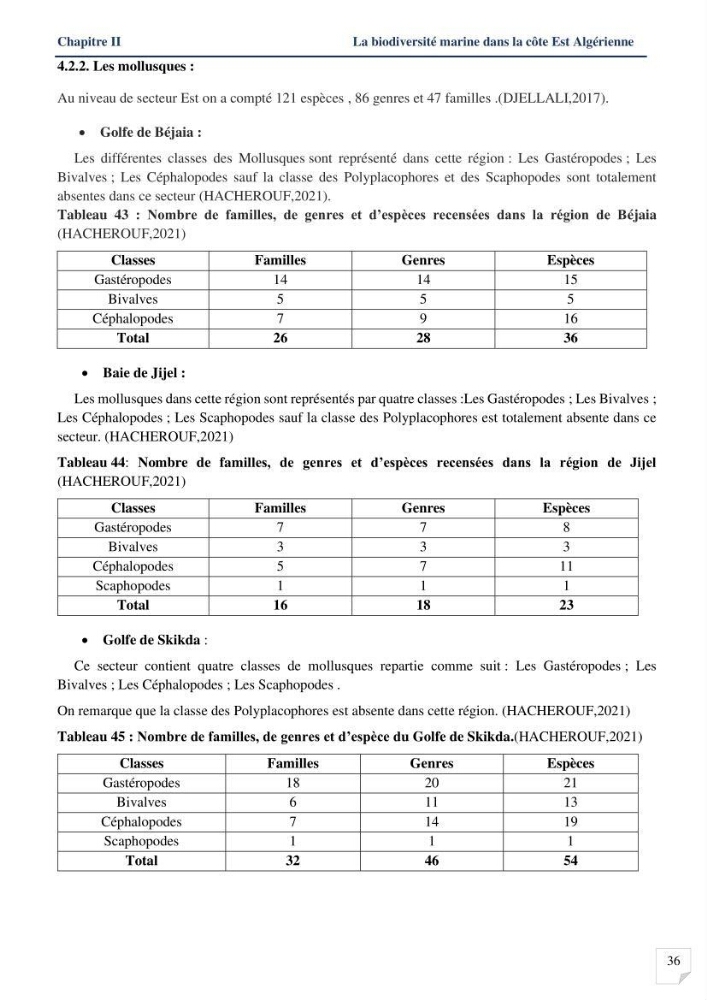 Analyses de vulnérabilité de la biodiversité aux impacts anthropiques de la côte Est Algérienne.