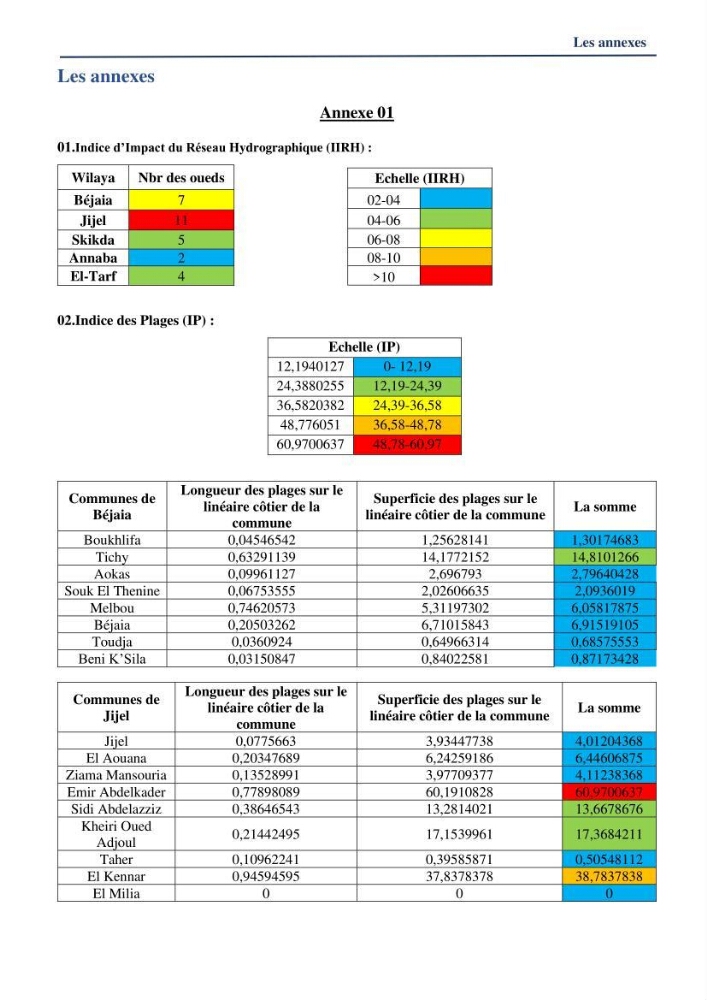 Analyses de vulnérabilité de la biodiversité aux impacts anthropiques de la côte Est Algérienne.