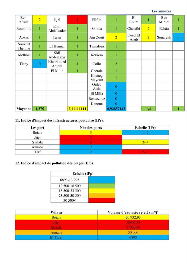 Analyses de vulnérabilité de la biodiversité aux impacts anthropiques de la côte Est Algérienne.