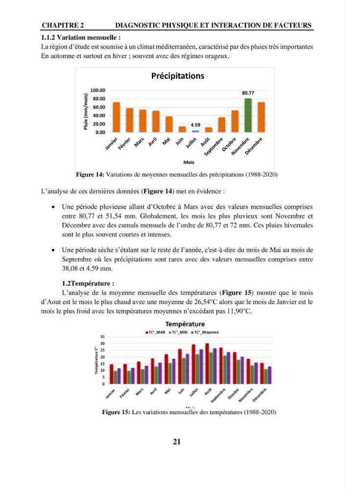 Impact de l\'expansion urbaine sur la degradation des dunes côtières dans la region ouest d\'Alger