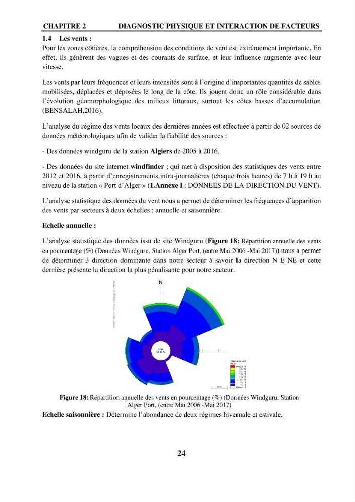 Impact de l\'expansion urbaine sur la degradation des dunes côtières dans la region ouest d\'Alger