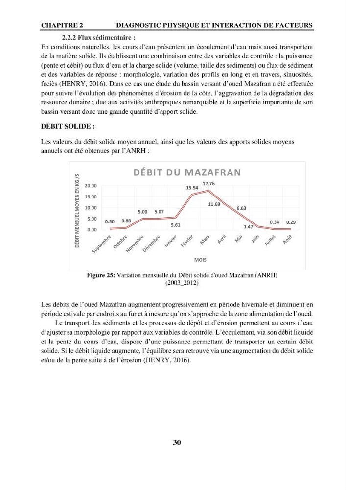 Impact de l\'expansion urbaine sur la degradation des dunes côtières dans la region ouest d\'Alger
