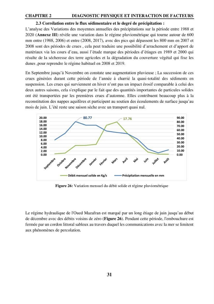 Impact de l\'expansion urbaine sur la degradation des dunes côtières dans la region ouest d\'Alger
