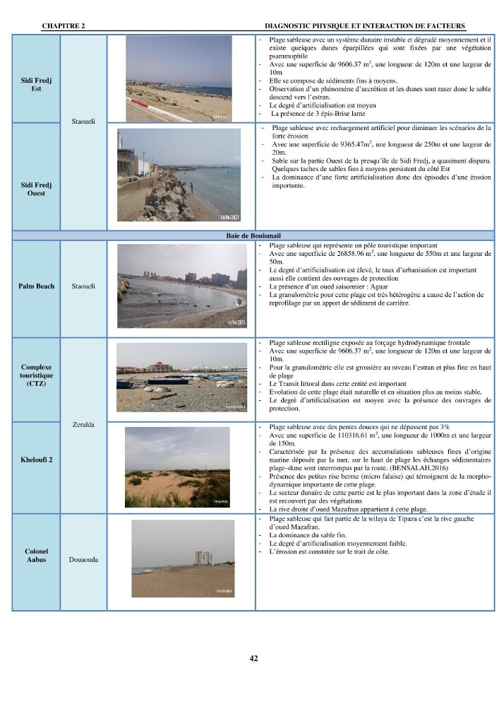 Impact de l\'expansion urbaine sur la degradation des dunes côtières dans la region ouest d\'Alger