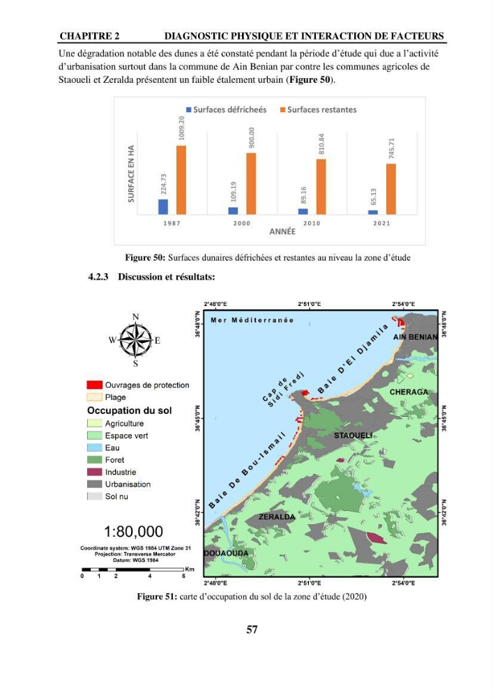 Impact de l\'expansion urbaine sur la degradation des dunes côtières dans la region ouest d\'Alger