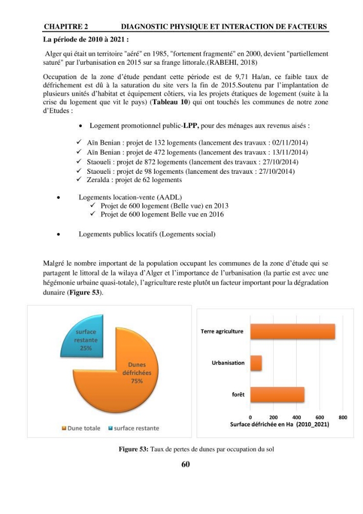 Impact de l\'expansion urbaine sur la degradation des dunes côtières dans la region ouest d\'Alger
