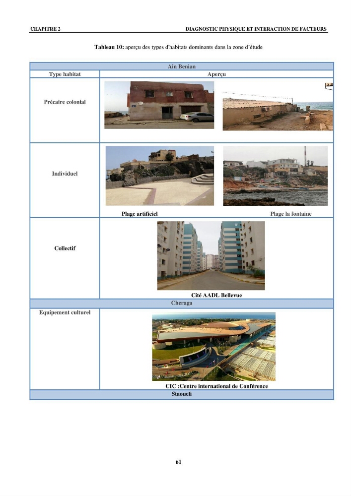 Impact de l\'expansion urbaine sur la degradation des dunes côtières dans la region ouest d\'Alger