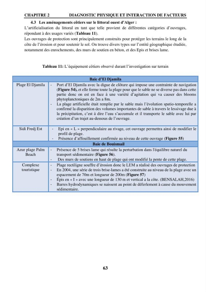 Impact de l\'expansion urbaine sur la degradation des dunes côtières dans la region ouest d\'Alger
