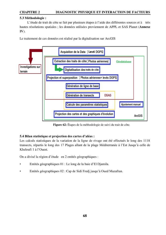 Impact de l\'expansion urbaine sur la degradation des dunes côtières dans la region ouest d\'Alger