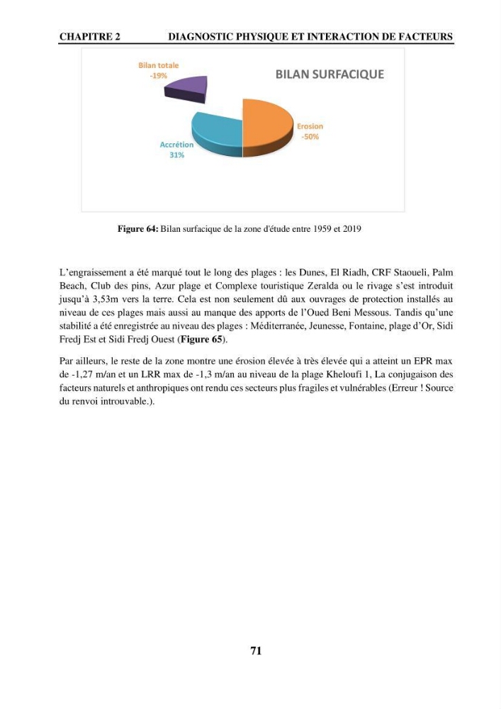 Impact de l\'expansion urbaine sur la degradation des dunes côtières dans la region ouest d\'Alger