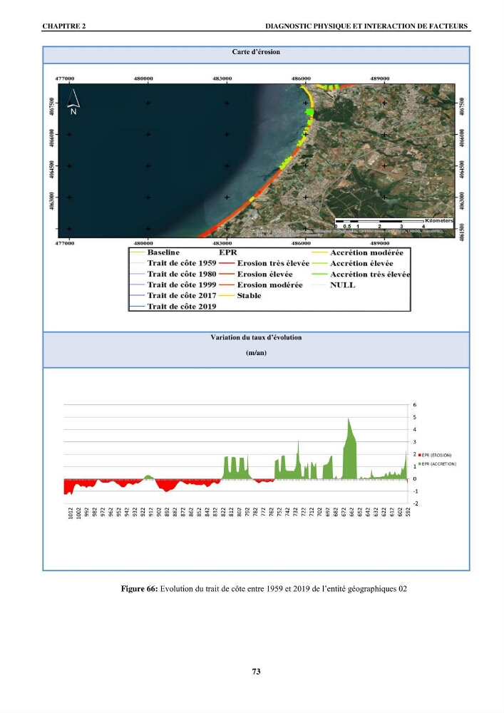 Impact de l\'expansion urbaine sur la degradation des dunes côtières dans la region ouest d\'Alger