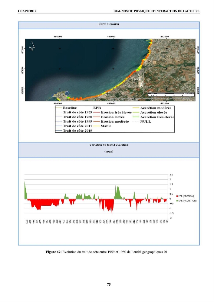 Impact de l\'expansion urbaine sur la degradation des dunes côtières dans la region ouest d\'Alger