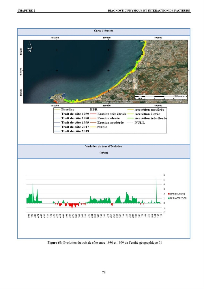 Impact de l\'expansion urbaine sur la degradation des dunes côtières dans la region ouest d\'Alger