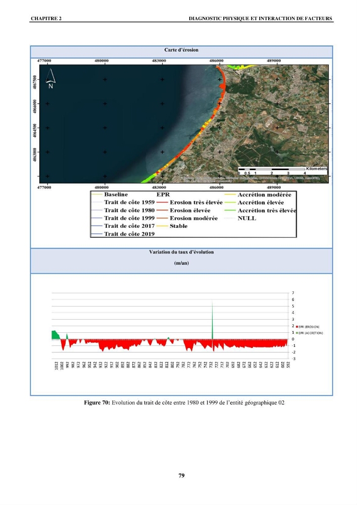 Impact de l\'expansion urbaine sur la degradation des dunes côtières dans la region ouest d\'Alger